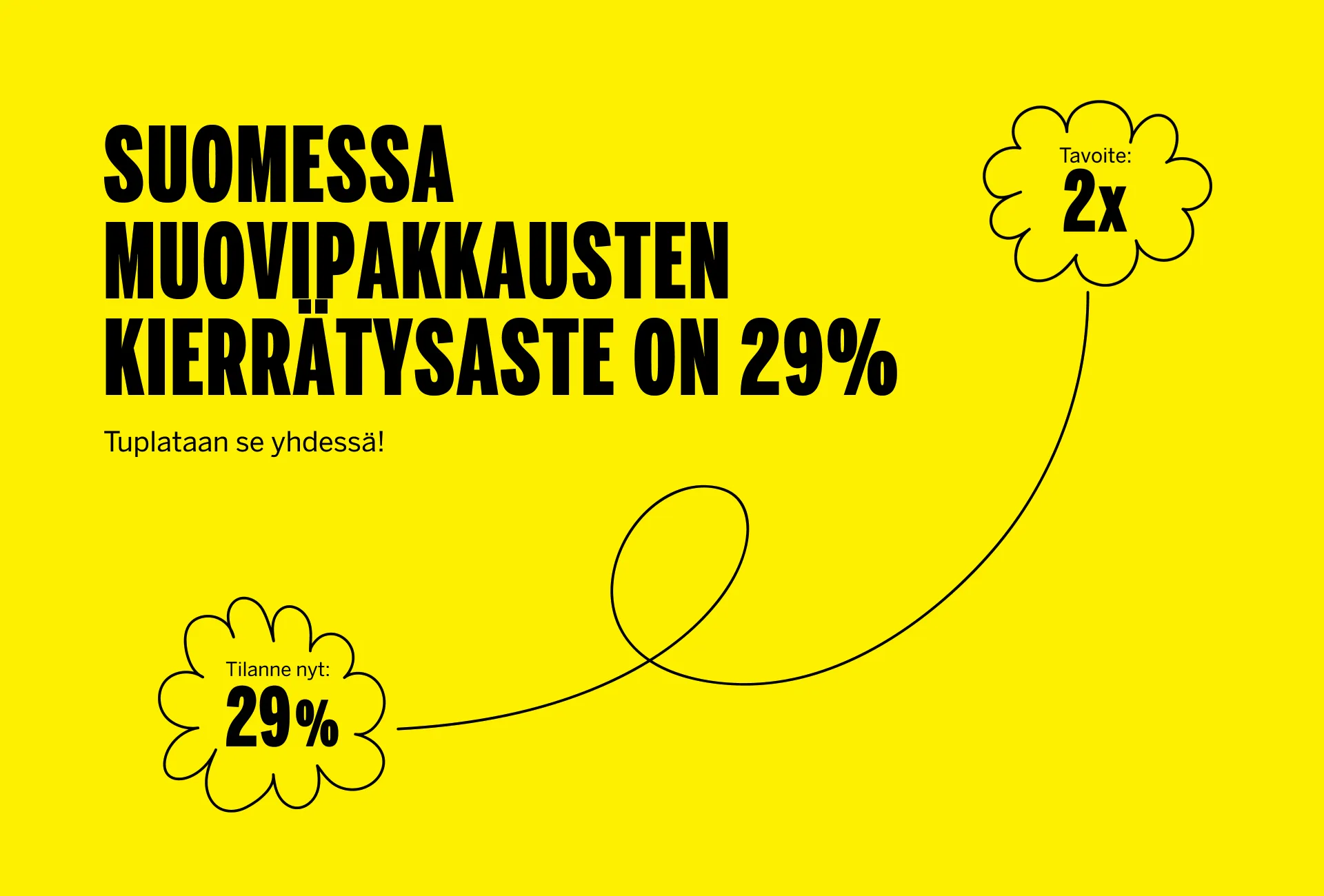 Suomessa muovinkierrätysaste on 29%